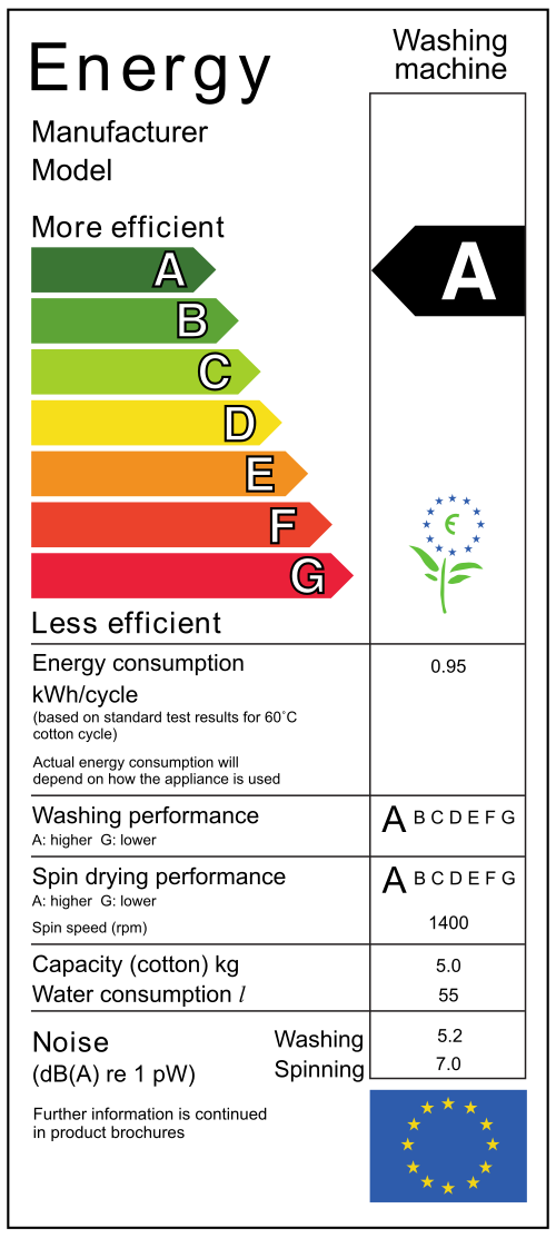 EU energiacímke A-G osztályozás